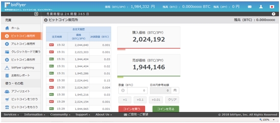 �Q�O�P�W�N�@�P���U���P�T����̉��i�����Ă݂��B