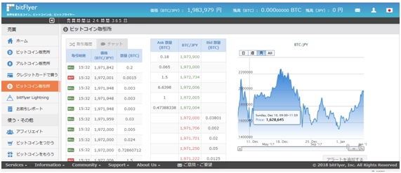 �Q�O�P�W�N�@�P���U���P�T����̉��i�����Ă݂��B